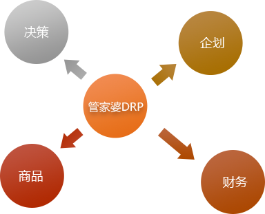 服装DRP应用.png